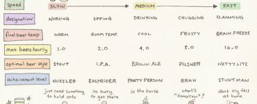 As explained in this helpful chart, capes make excellent beer drinking accessories.