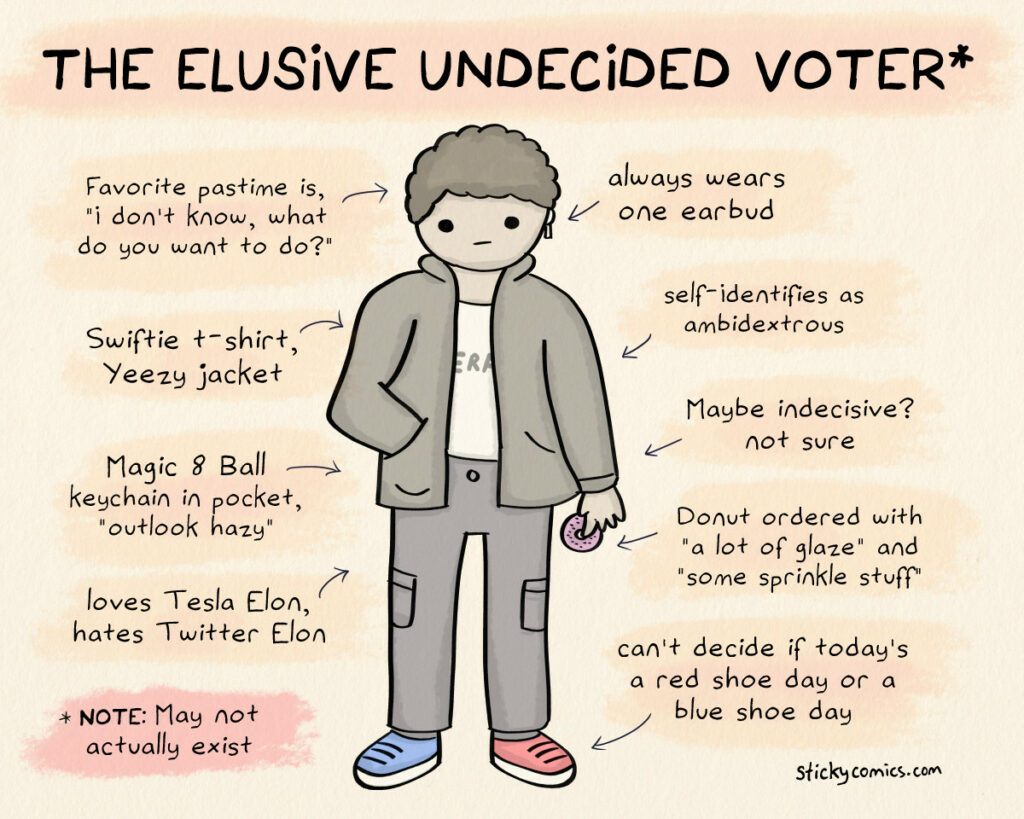 The elusive undecided voter of 2024. Favorite pastime is, I don't know, what do you want to do? Always wears one earbud. Swiftie t-shirt, Yeezy jacket. Magic 8 ball keychain in pocket, "outlook hazy". Loves Tesla Elon, hates Twitter Elon. Self-identifies as ambidextrous. Maybe indecisive? Not sure. Donut ordered with "a lot of glaze" and "some sprinkle stuff". Can't decide if today's a red shoe day or a blue shoe day. NOTE: May not actually exist. (stickycomics.com)